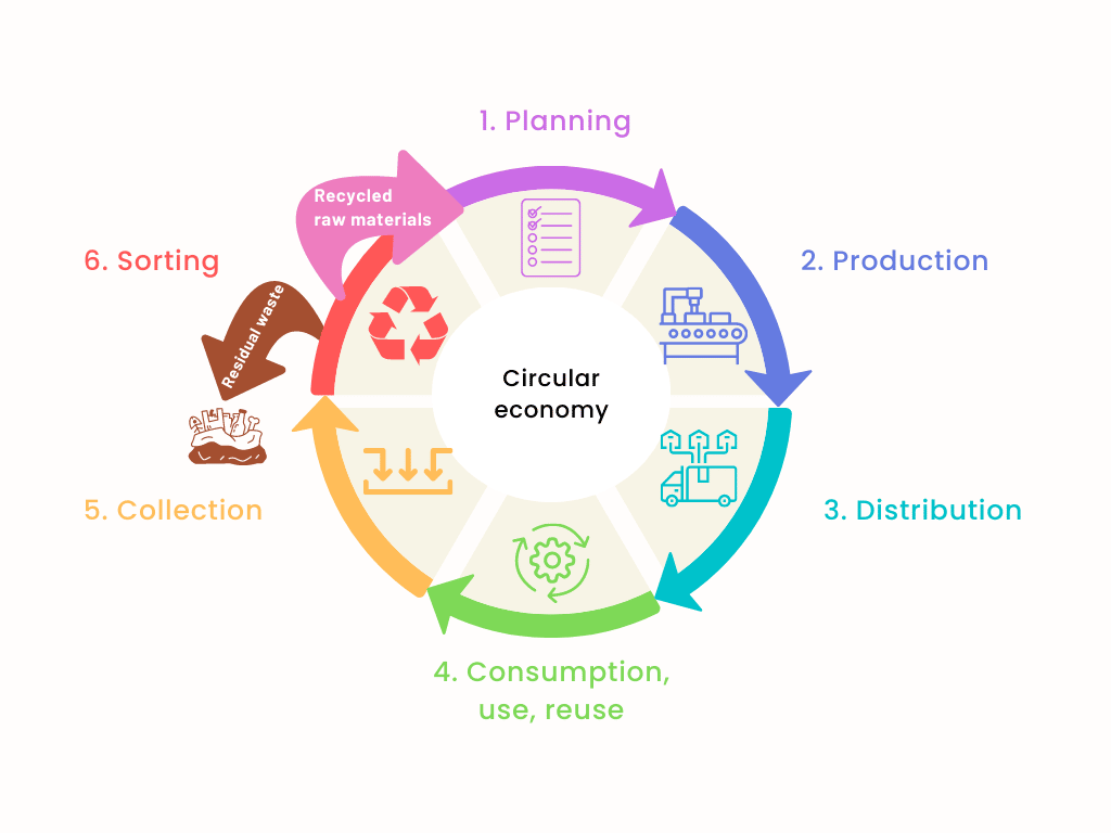 circular-economy-en-sv